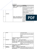 Planificacion de Talleres de Funciones Cognitivas