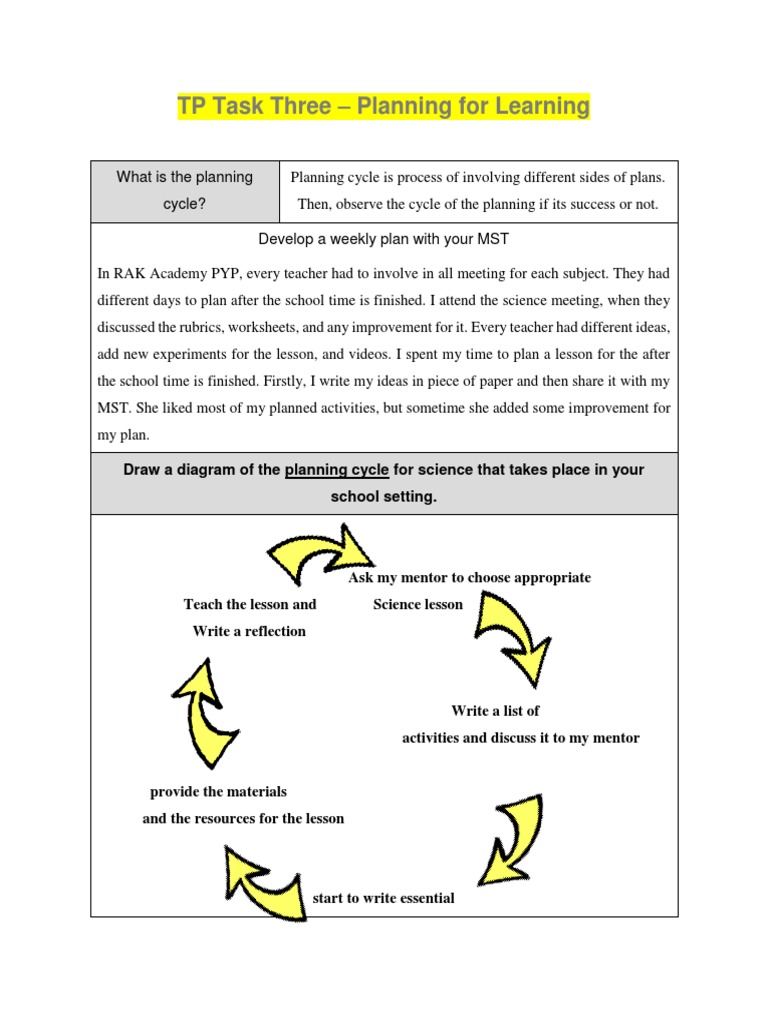 Planning Cycle for Science Lessons | PDF | Career & Growth | Art
