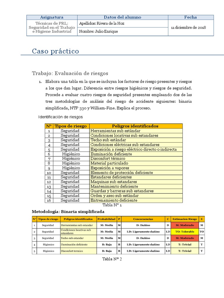 Evaluación de Riesgos en PRL | PDF | Seguridad y salud ocupacional | Riesgo
