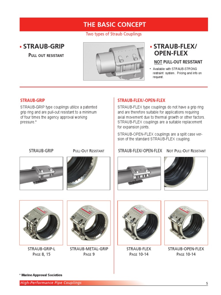 Straub Flex Coupling PDF
