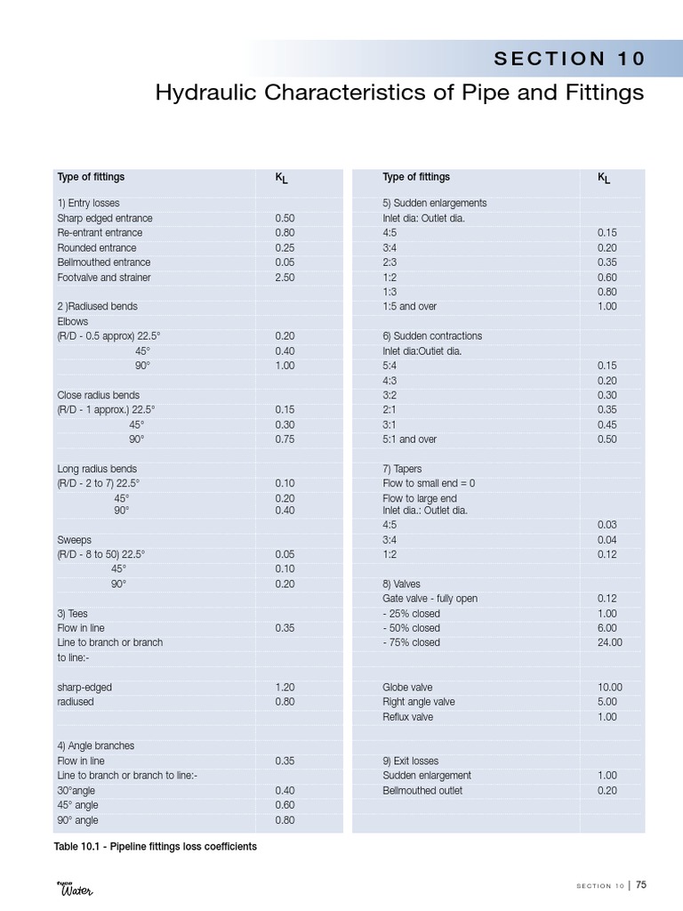 Hydraulic Characteristics of Pipe Fittings A Comprehensive Guide to Loss Coefficients for
