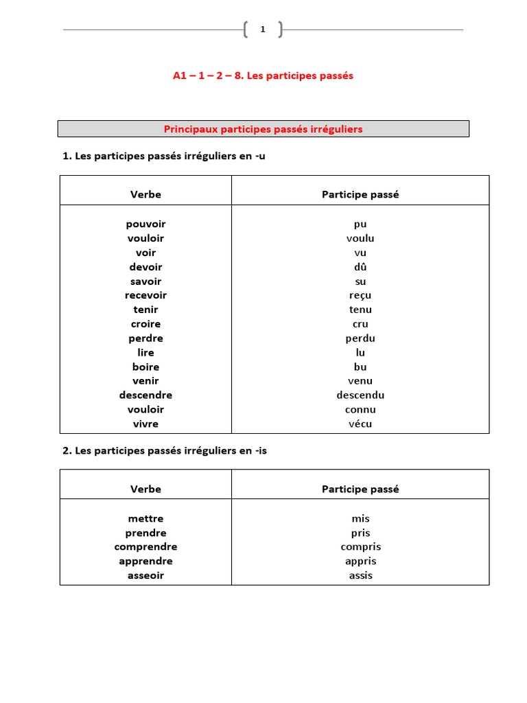Participe Passé Devoir 02 - Conj - Les Participes Passés | PDF | Verbe