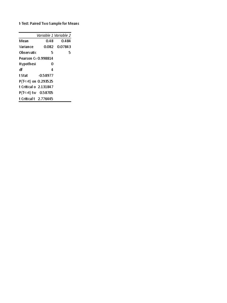 Variable 1 Variable 2: T-Test: Paired Two Sample For Means | PDF ...