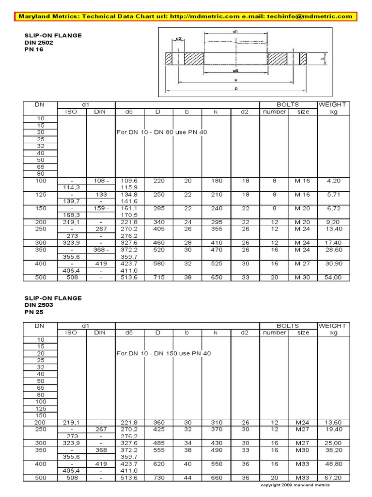 DIN Flange 2502-2503 | PDF | Pipe (Fluid Conveyance) | Manufactured Goods