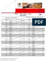 Resultados de La Quinta Etapa de Caminos Del Inca 2010