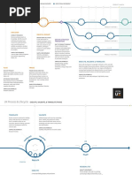 UX Process & Lifecycle: Ideate & Evolve Discover