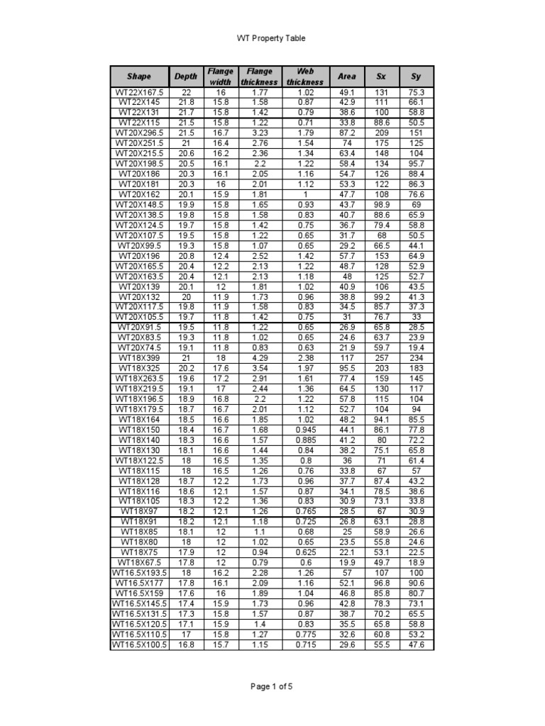 WT Steel Section Tables PDF | PDF