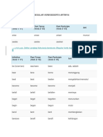 Daftar Lengkap Irregular Verb Beserta Artinya