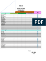 Alberca, PROGRESS CHART Converted Converted