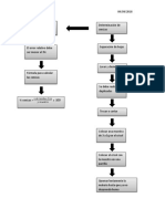 Diagrama de Flujo Innovacion