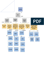 Mapa Conceptual