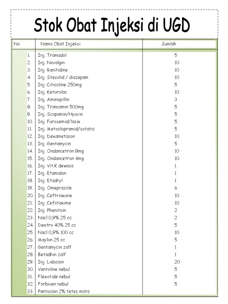 Daftar Obat Injeksi dan Fungsi | PDF | Drugs | World Health Organization