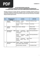 Doa Majlis Pertunangan