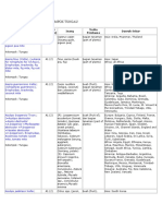 Daftar Optk Kelompok Tungau