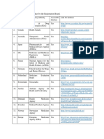 Reference Regulatory Authorities