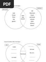 Compare Two Landforms Within A Venn Diagram Resources