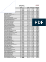 Classificação Preliminar - Residência Médica - Entrada Direta