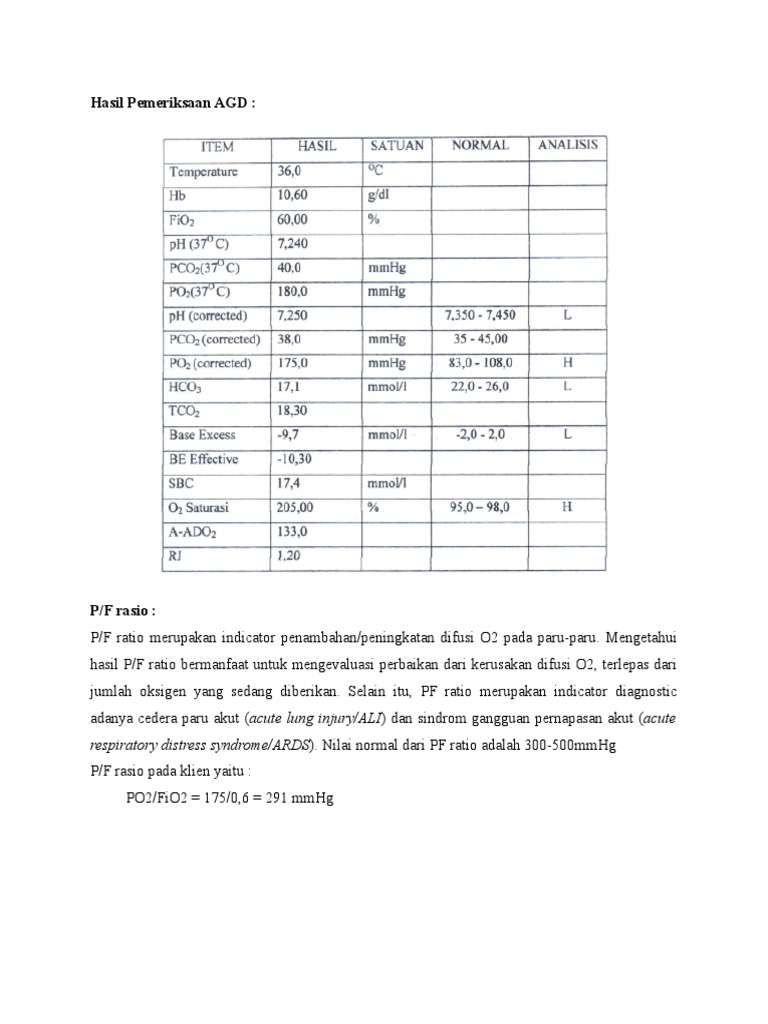Laporan Interpretasi Analisa Gas Darah PDF
