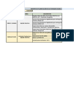 Planificacion Diaria Pt-Sur Qa-Qc