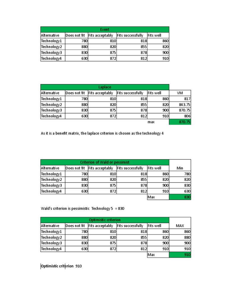 Optimistic Criterion 910 | PDF | Applied Mathematics | Mathematical ...