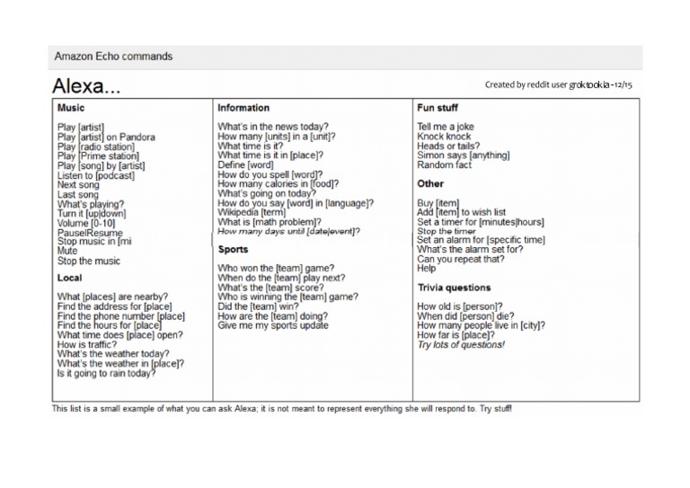 Echo Cheat Sheet 1215 | PDF
