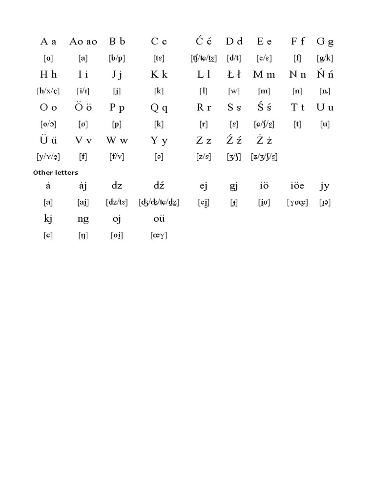 Wymysorys Language And Alphabet – OXDQH
