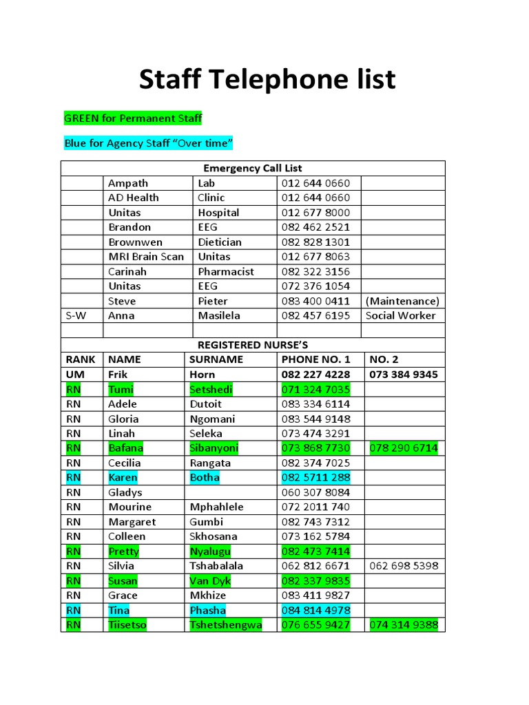 Hospital Staff Telephone Directory | PDF | Healthcare | Qualifications
