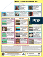 Tipos de Falla Ejes.pdf
