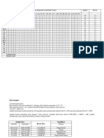 Analisis DCM Individu