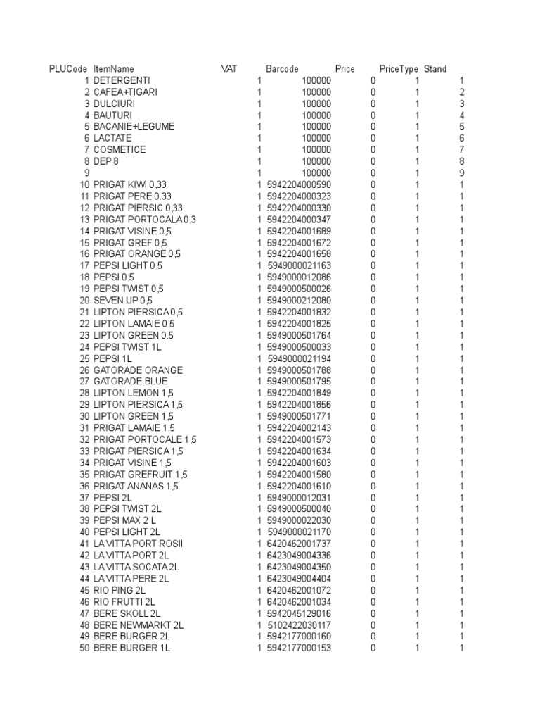Minimarket 1490 Articole Cu Cod de Bare | PDF | Tobacco Industry ...