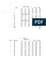 Replication: Varietas Pertama (V2)