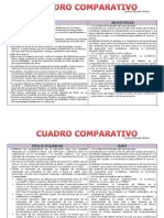 Cuadro Comparativo