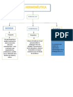 Mapa Conceptual pedagogia