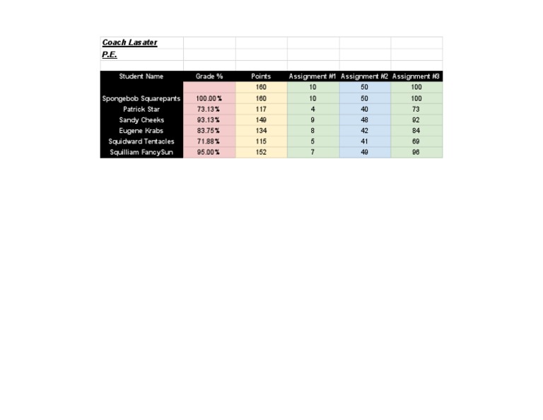 Stu Lasater Gradebook - Sheet1 | PDF