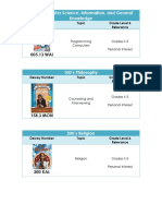 000's Computer Science, Information, and General Knowledge: Dewey Number Topic Grade Level & Relevance