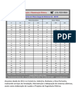 Instalação e Manutenção Elétrica - Tabela de Corrente de Motores CA