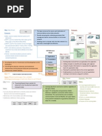 Download Ccna 1 Mind Map by Hp Slate SN39566234 doc pdf