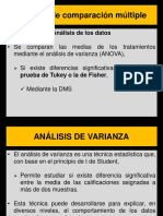 Anova y Tukey Prueba de Comparacion Multiple