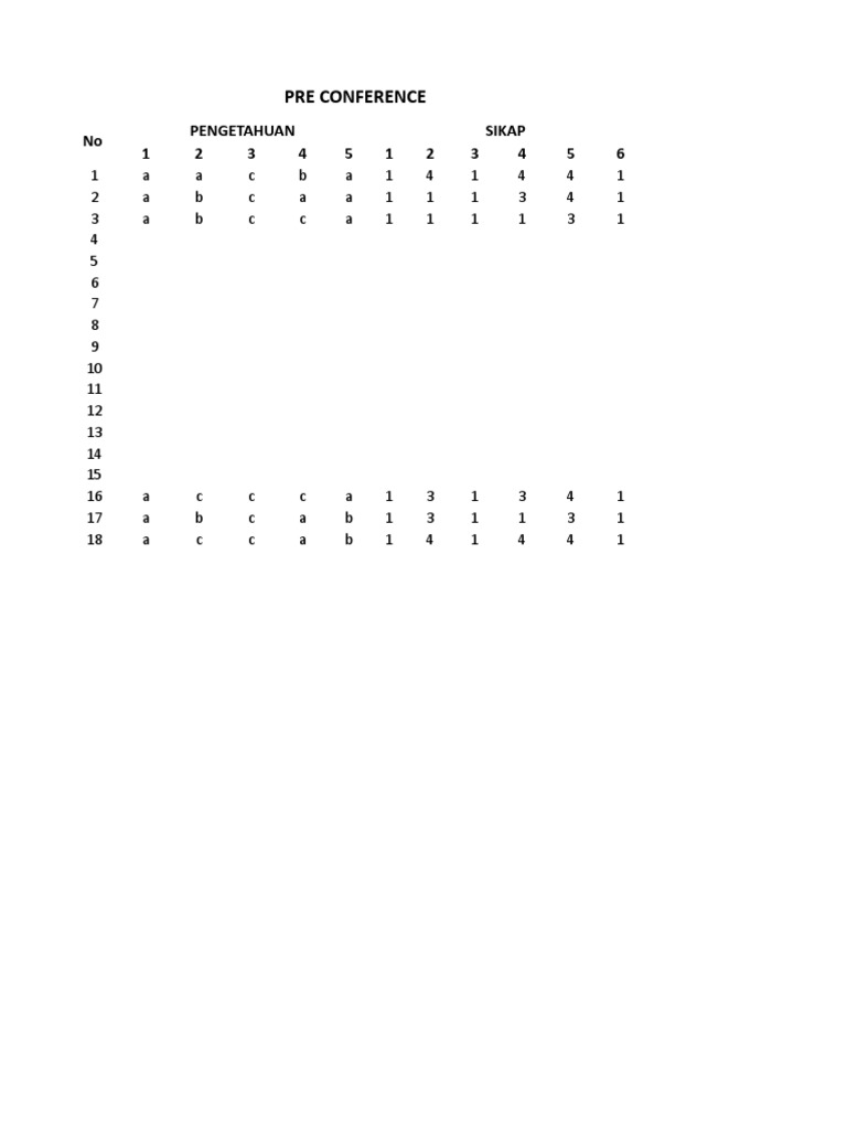 BBCCA Pre and Post Conference Analysis | PDF