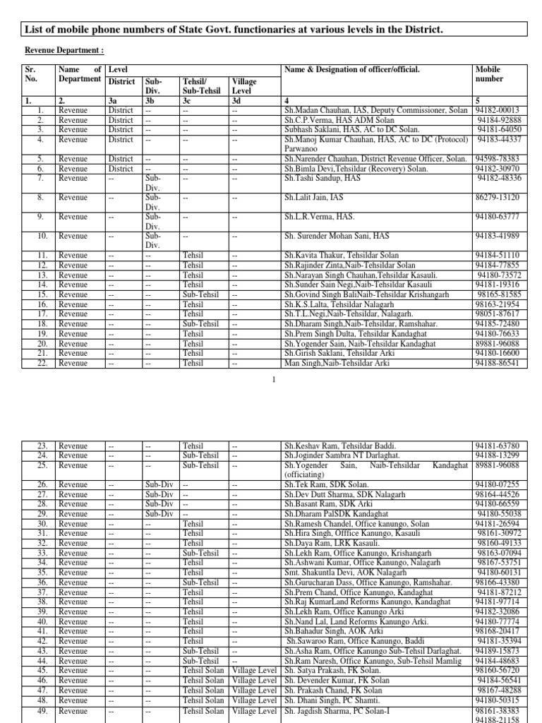 List of Mobile Phone Numbers of State Govt. Functionaries at Various ...