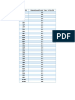 Sonic Log Data