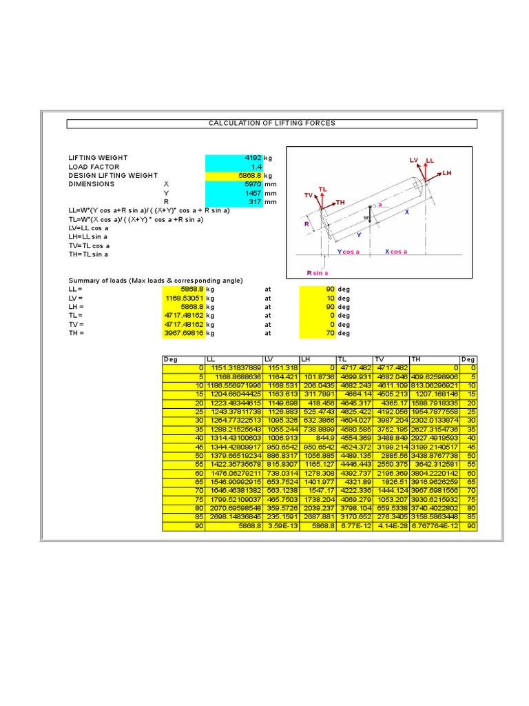 Lifting Force Calculations and Analysis | PDF