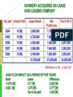 In Case of Machinery Accquired On Lease Through Leasing Company