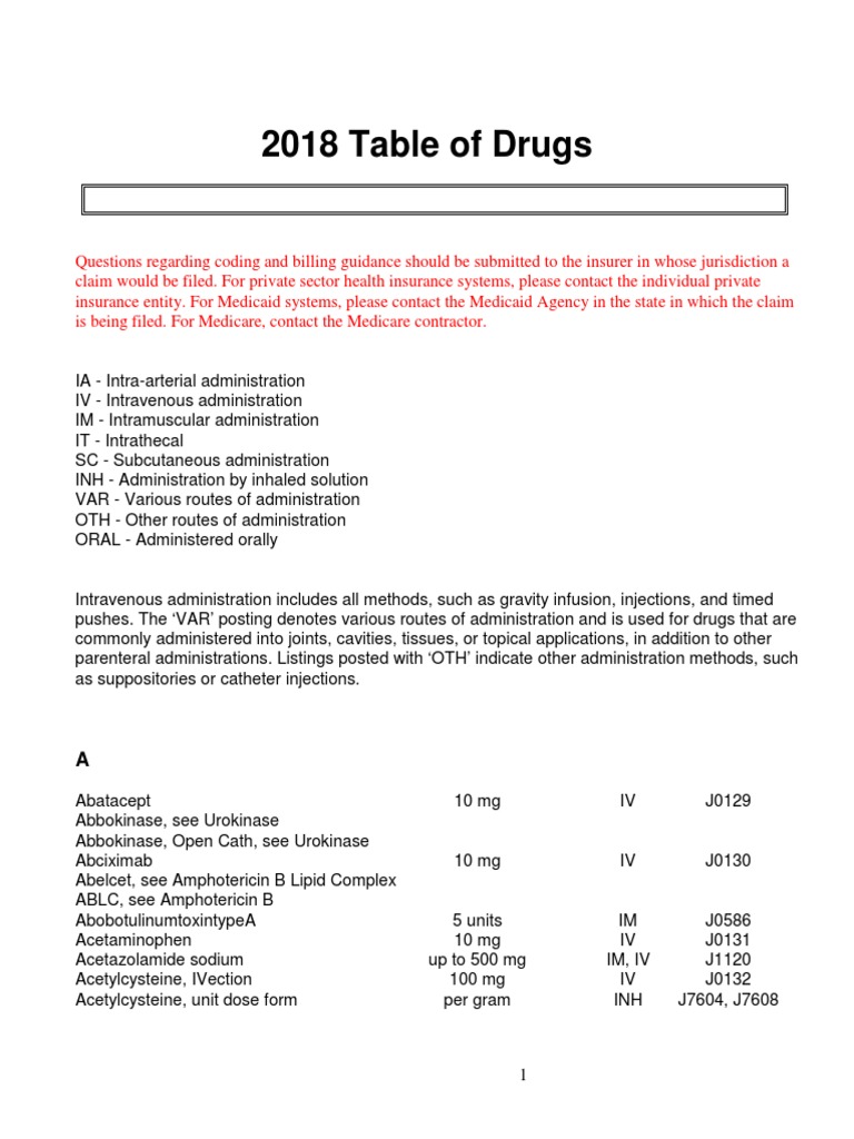 Abnormal 2 Penggolongan Dan Asesment Hydrogen Compounds Functional Group