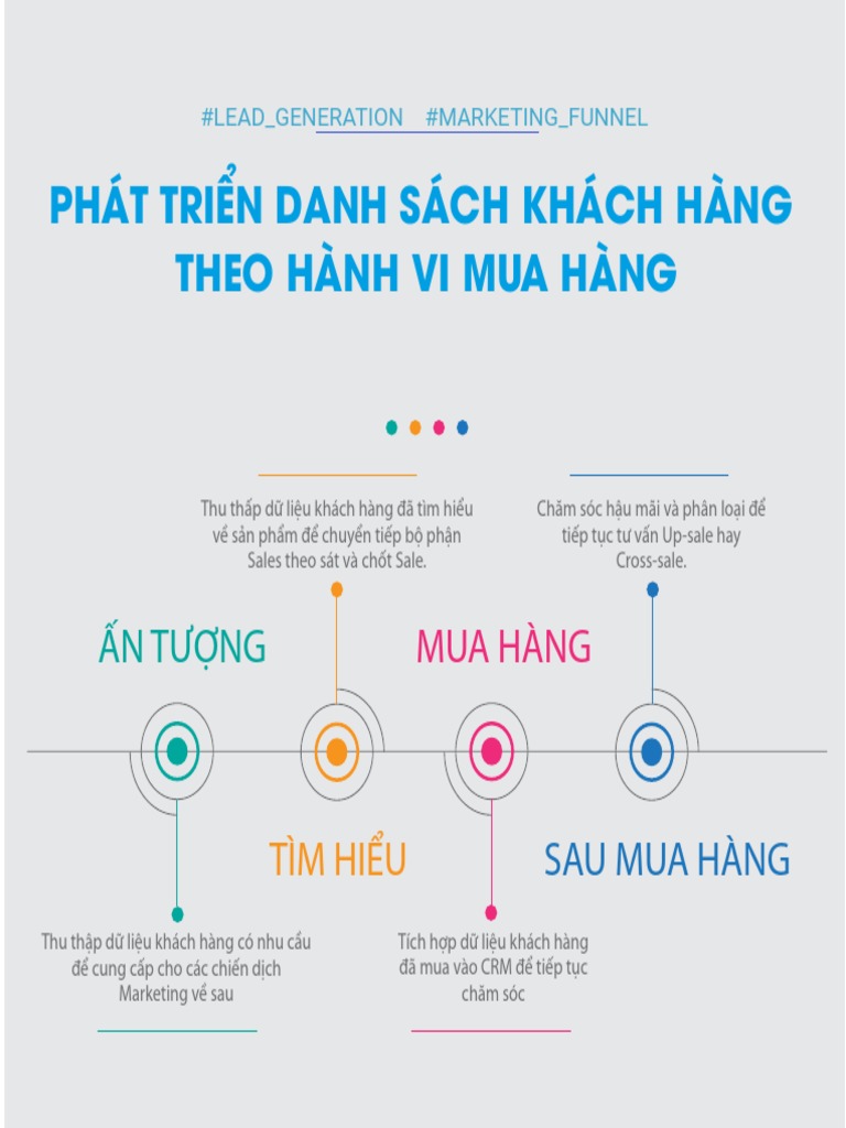 Phat trien danh sach khach hang theo hanh vi mua hang pdf