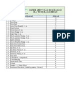 Daftar Kebutuhan Atau Kekurangan Alat Kamar Bedah