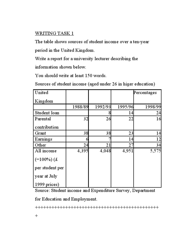 Ielts writing task 2 introduction and conclusion pdf picture