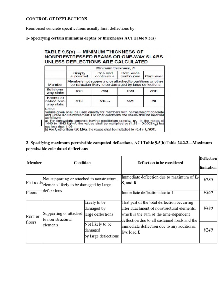 AISC Deflection Limits Overview | PDF