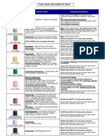 WDP PathologyTube Chart and Order of Draw v2 0