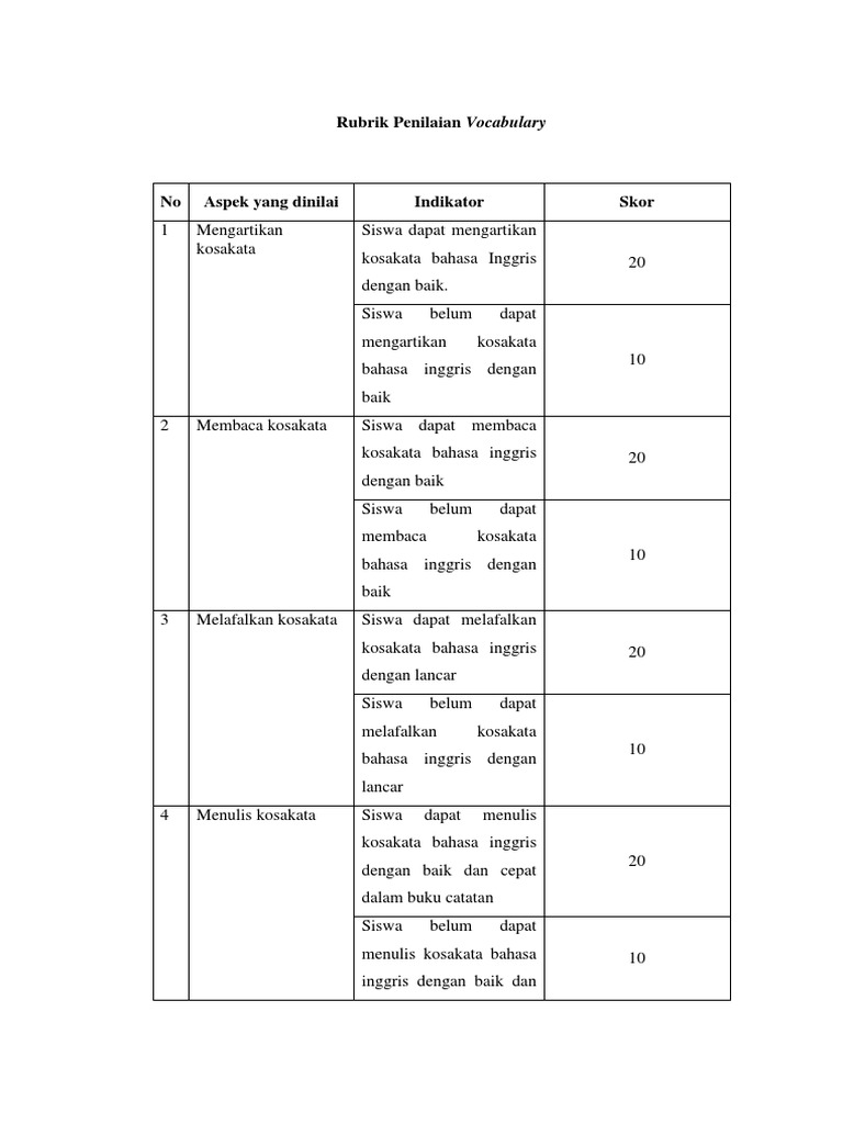 30++ Rubrik penilaian writing bahasa inggris ideas